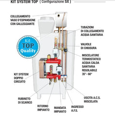 Termocamino a legna Carinci EVOLUTION 4.0 SYSTEM TOP