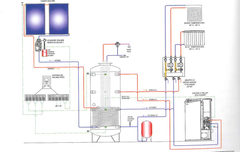 Sistema Solare Carinci KIT TERMOBOILER da lt 600 con 2 pannelli  da 2,5 mq